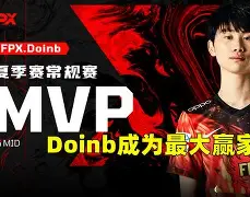 奇异果-包含Doinb官方宣布反败为胜新规，篮网引发争议！的词条